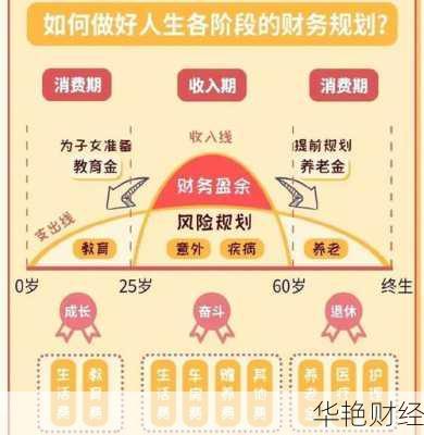 15万投资理财保险，如何选择与规划 15万能买什么理财保险