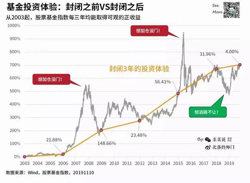 债券与封闭式基金，投资领域的双重解析 债券有没有封闭式基金
