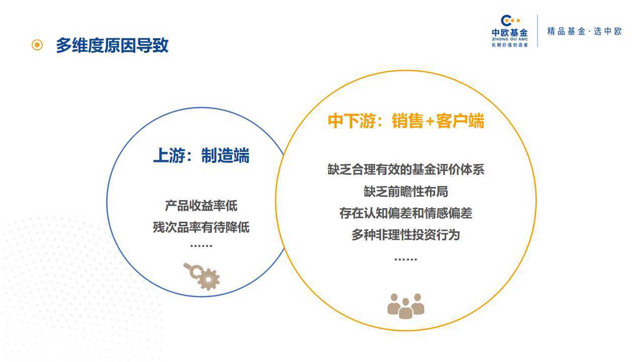 新基金购买指南，如何选择合适的购买渠道 哪里可以买新成立的基金
