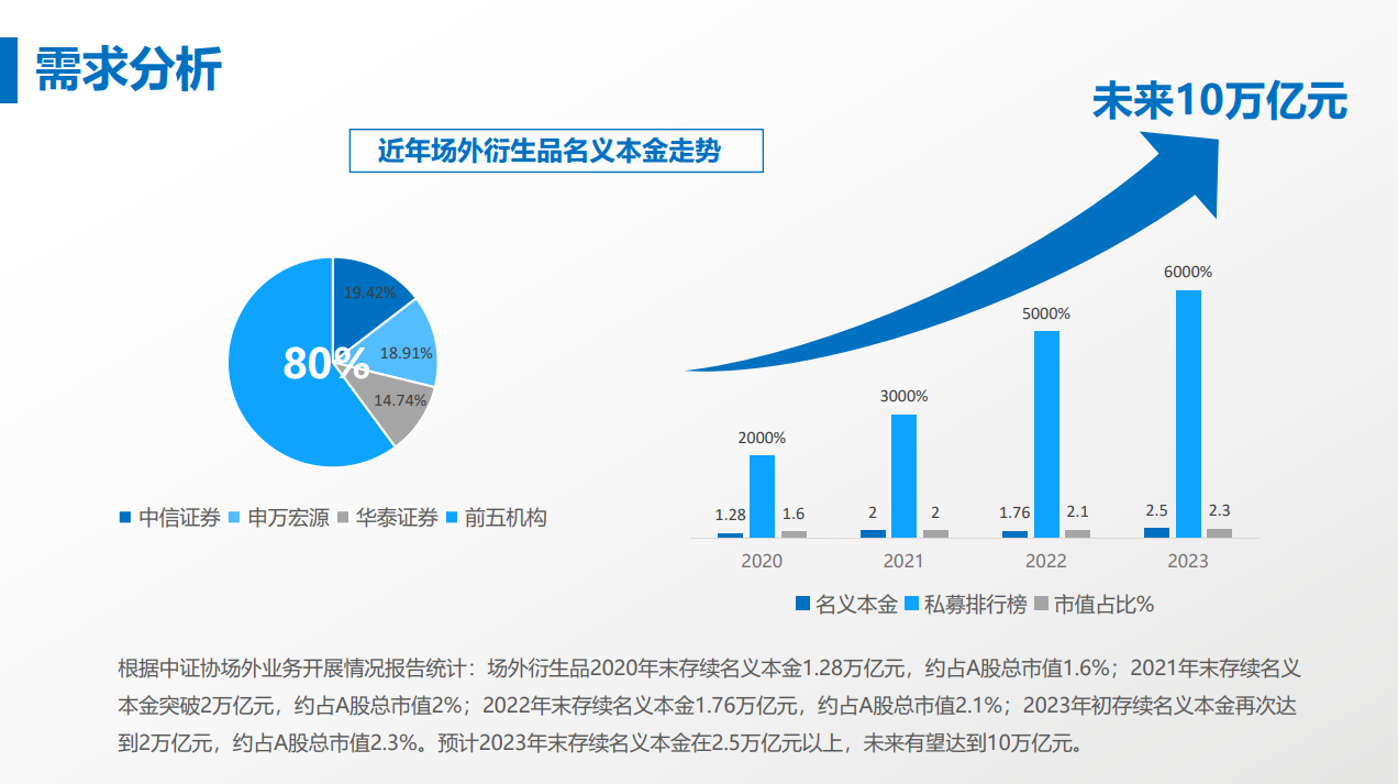 华兴超越理财，引领财富管理的未来趋势 华兴超越理财