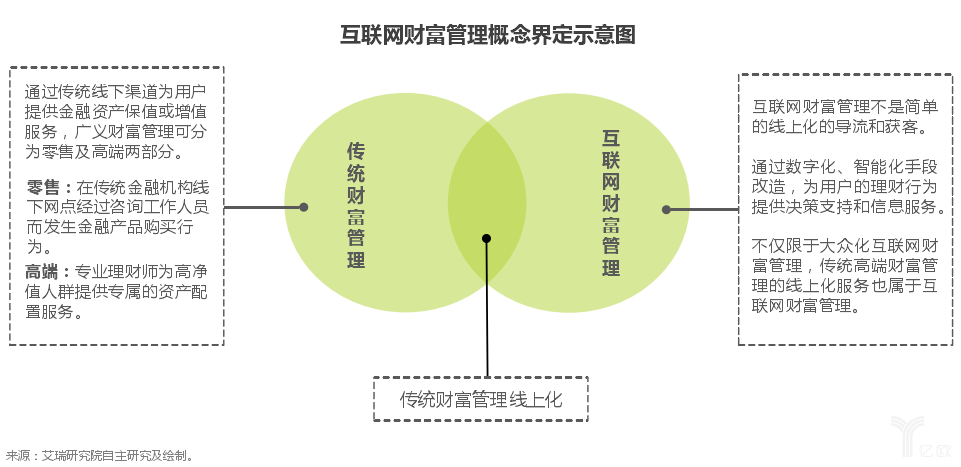信托活期理财，新时代的财富管理新选择 信托活期理财