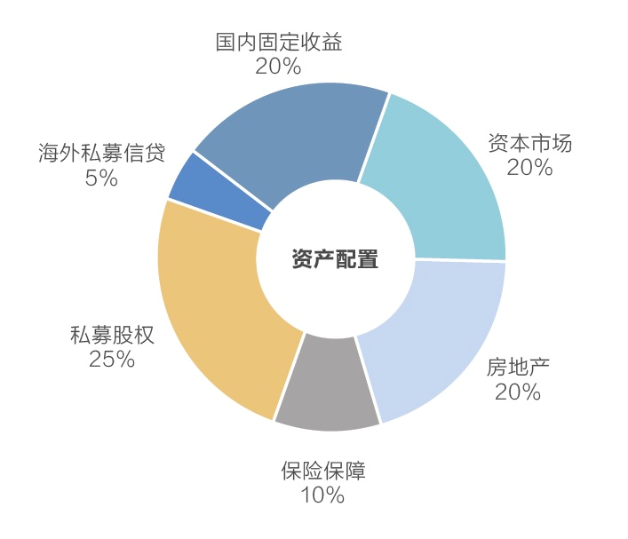 保险理财，长期规划的金融策略 保险理财都是长期的吗吗