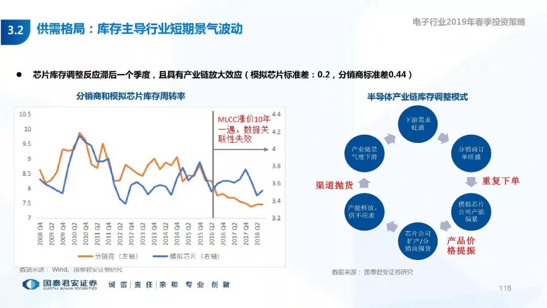 OFO理财投资，全球趋势与策略分析 ofo理财投资