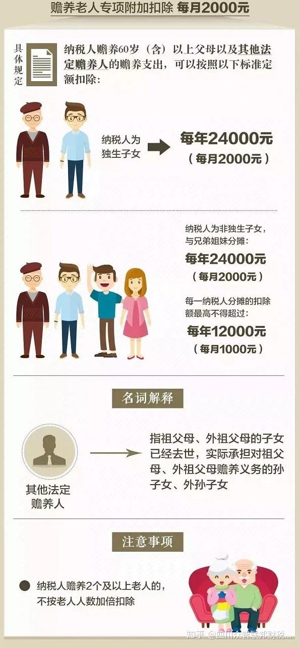 独生子女家庭理财规划 独生子女家庭理财规划