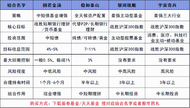 赎回的理财低于本金分录，理财市场分析与应对策略 赎回的理财低于本金分录