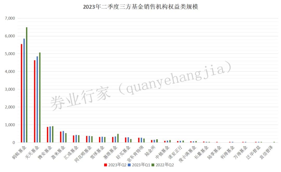 基金销售代收业务，市场现状与发展趋势分析 基金销售代收业务