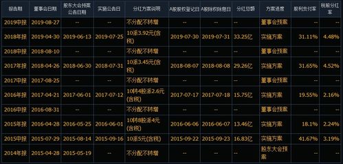中国建行基金份额查询全攻略 中国建行基金份额怎么查