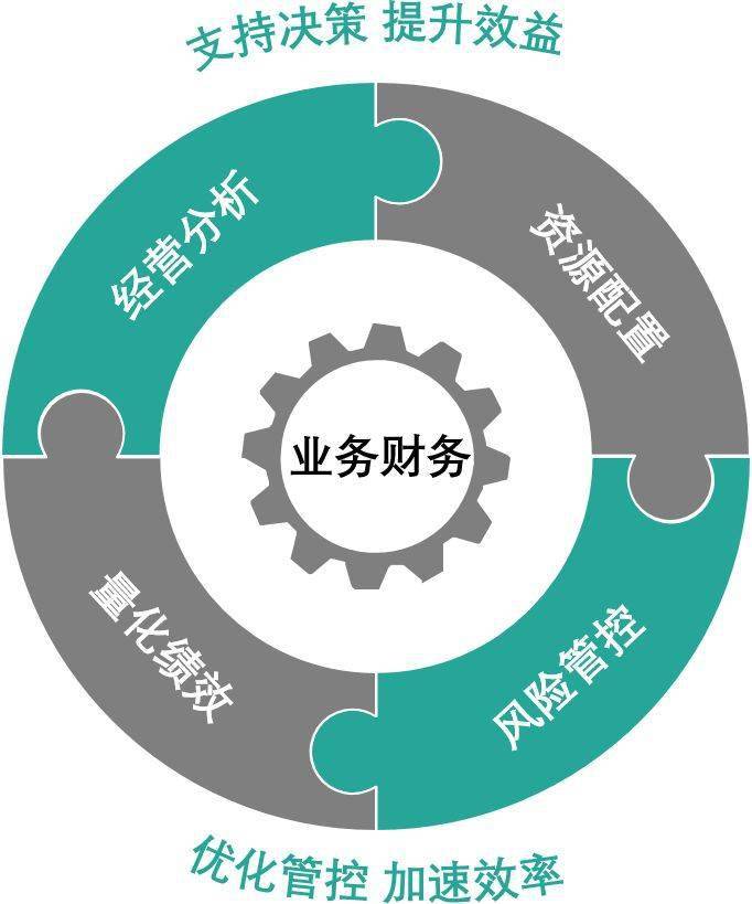年轮文化公司理财策略探析 年轮文化公司理财