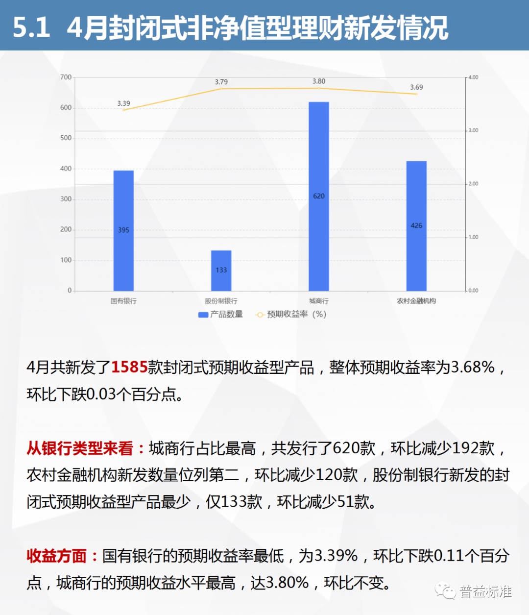 银行理财试算，市场动态与策略分析 银行理财试算