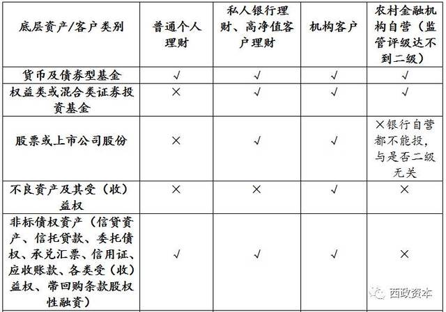 理财非标债权，新时代的财富管理策略 理财非标债权
