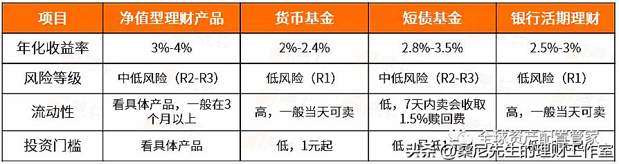 互联网银行新手必看，开启你的理财之旅 互联网银行新手必看理财