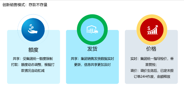 活期理财销售，市场动态与策略分析 活期理财销售