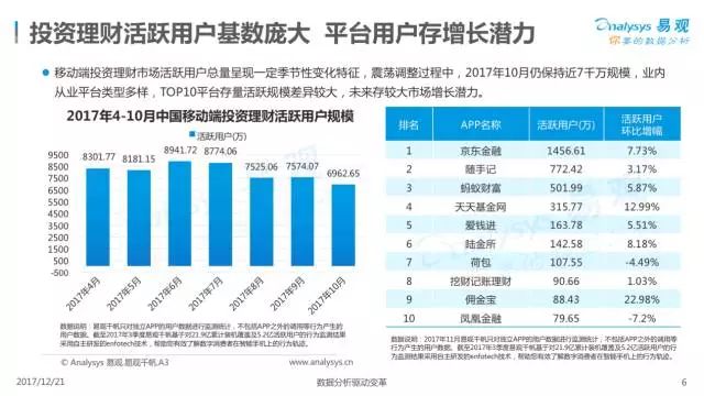 移动互联网理财排名前十的深度解析 移动互联网理财排名前十