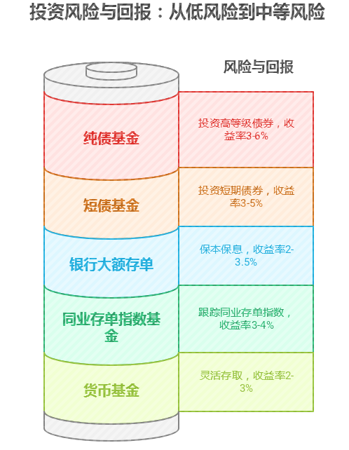 稳定与风险共存的理财产品探索 稳定且风险高的理财产品