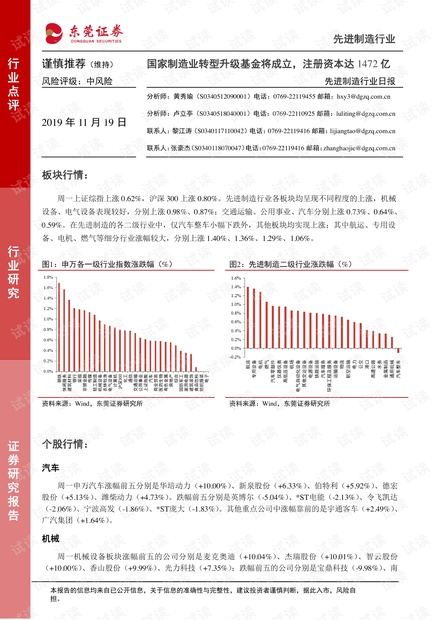 国家级制造基金概览 国家级制造基金有哪些