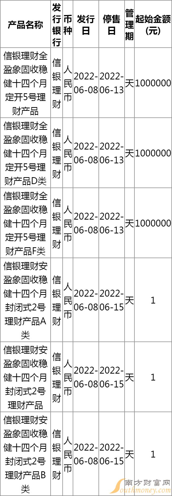 支付宝一年理财产品一览表及市场分析 支付宝一年理财产品一览表