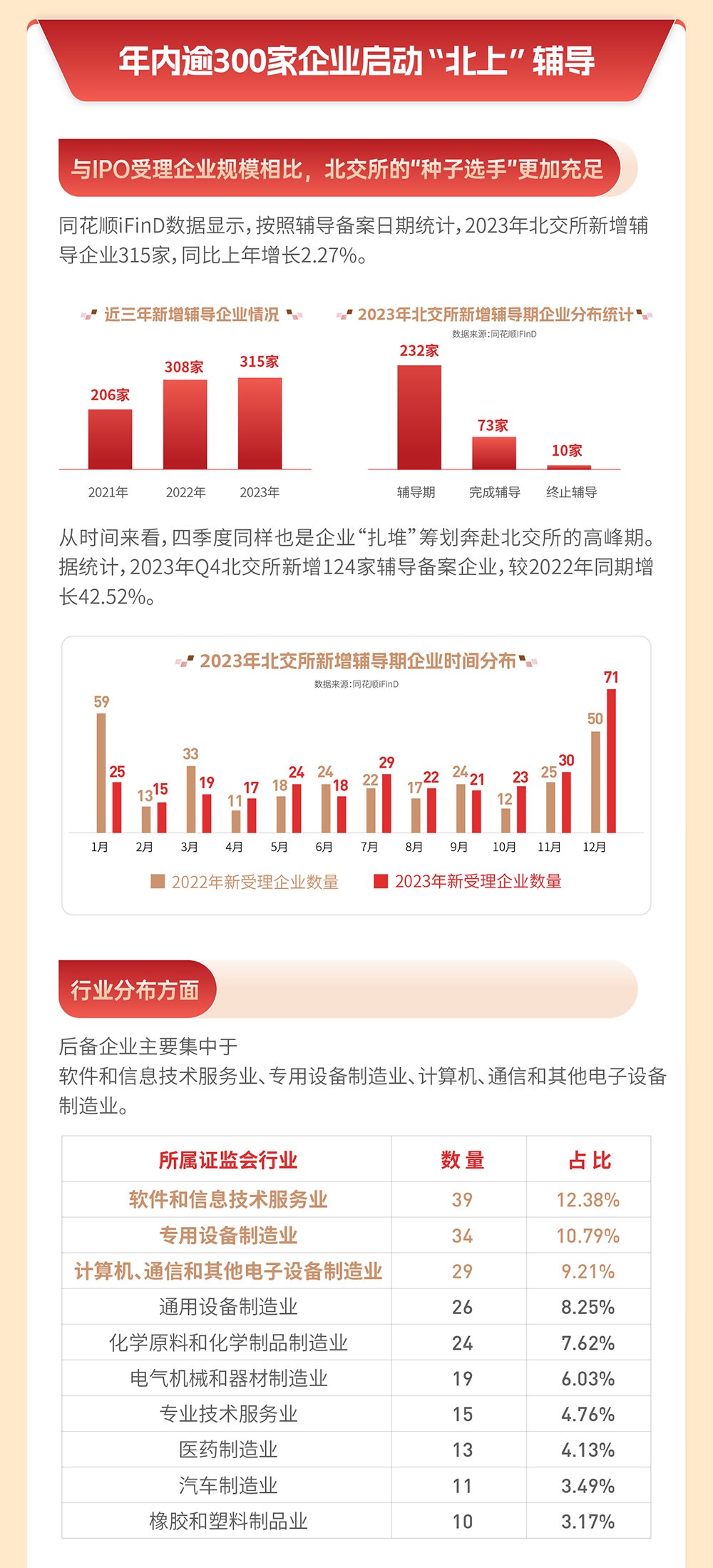 理财之路，显示受理后的策略与展望 理财显示受理