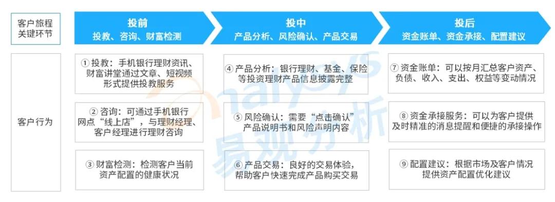 中短期投资理财渠道的多元化选择与策略分析 中短期投资理财渠道