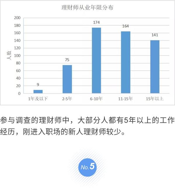 金融理财师大连收入状况深度解析 金融理财师大连收入如何
