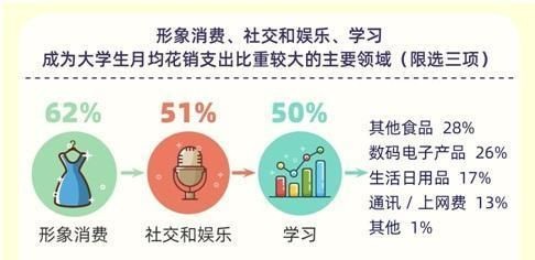 当代大学生理财观念的深度解析与展望 大学生理财怎么看待