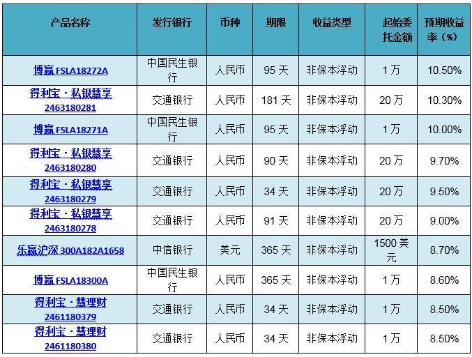 理财游戏之夜，探索金融与娱乐的交汇点 晚上有什么理财游戏吗