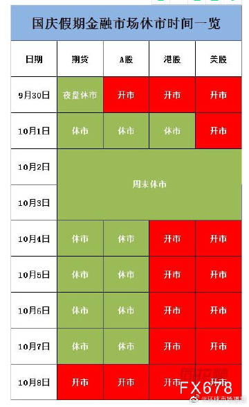 今年基金市场休市时间安排及市场影响分析 今年的基金什么时候休市