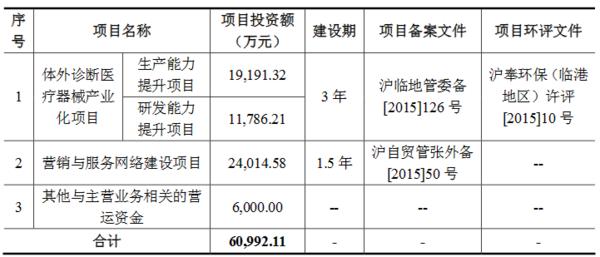创业板基金规模要求解析 创业板基金规模要求多大