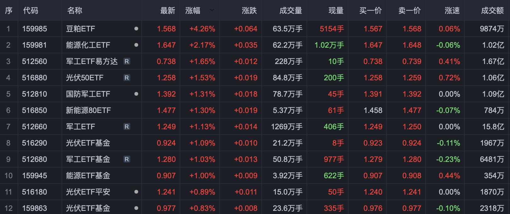 十亿元自购基金推荐，市场分析与投资策略 10亿元自购基金推荐