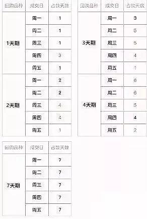 国债理财天数，市场动态与投资策略分析 国债理财天数