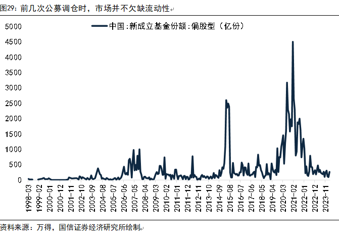 年底基金会调仓策略分析 年底基金会调仓