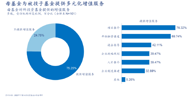 国内母基金概览及其发展趋势 国内母基金有哪些