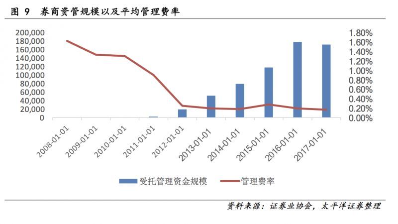 阿里云理财与腾讯理财官网，数字化时代的财富管理新篇章 阿里云理财腾讯理财官网