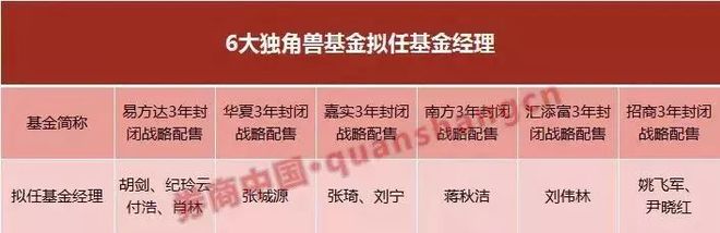 全国社保基金经理的布局与策略 全国社保有几个基金经理