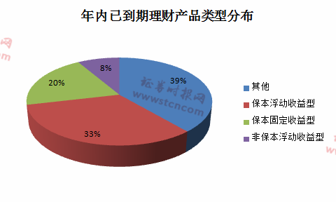 国债与理财产品，如何选择高收益的金融工具？国债和理财哪个利润高点