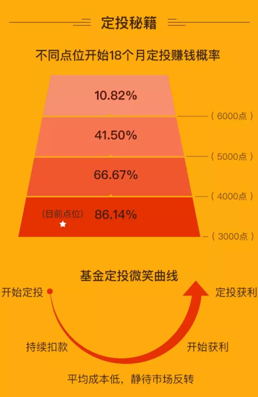 55岁定投基金推荐与投资策略分析 55岁定投基金推荐