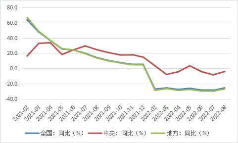 政府性基金收入的计算与解析 政府性基金收入的计算