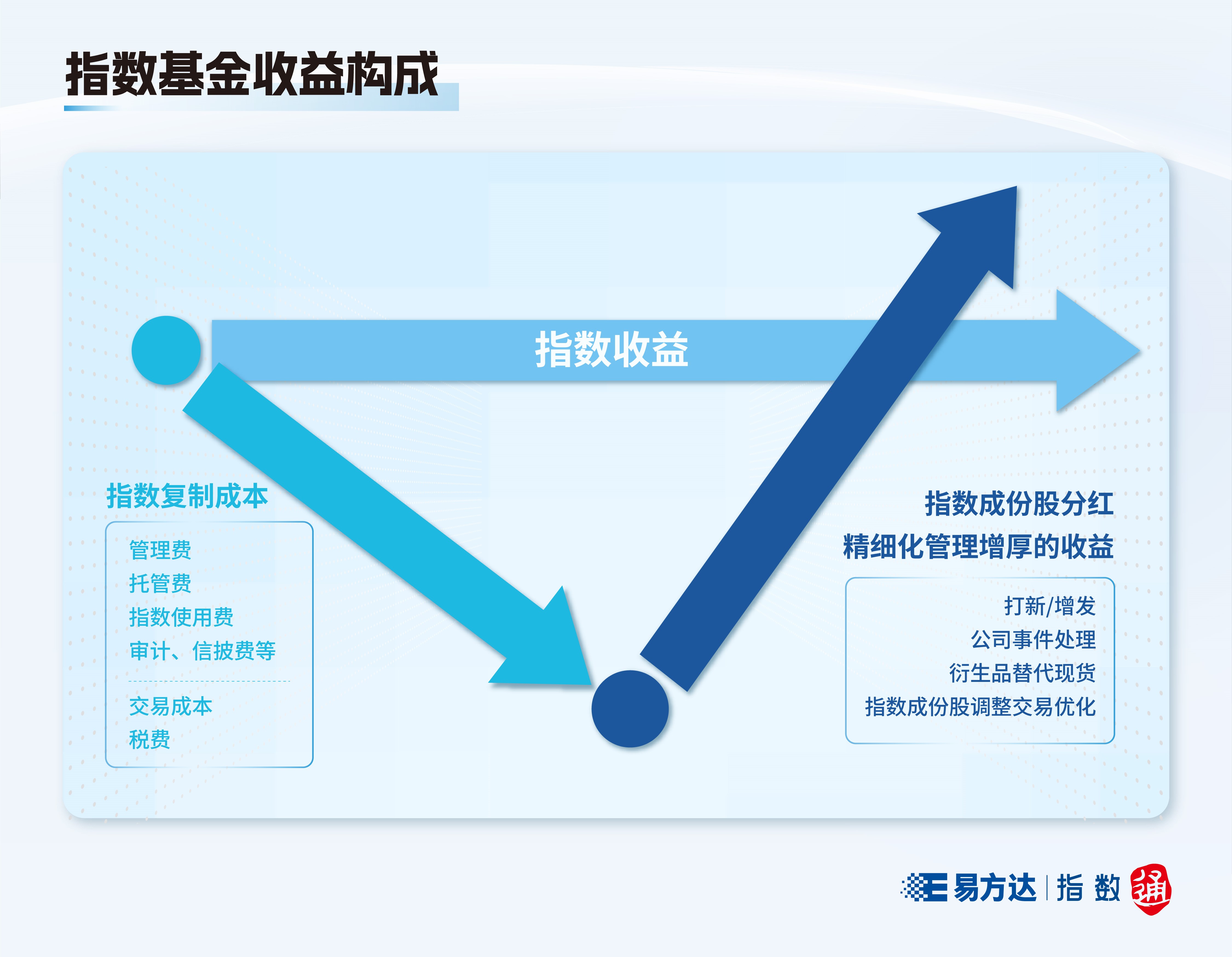 ETF联接基金增长幅度探析 etf联接基金增长幅度