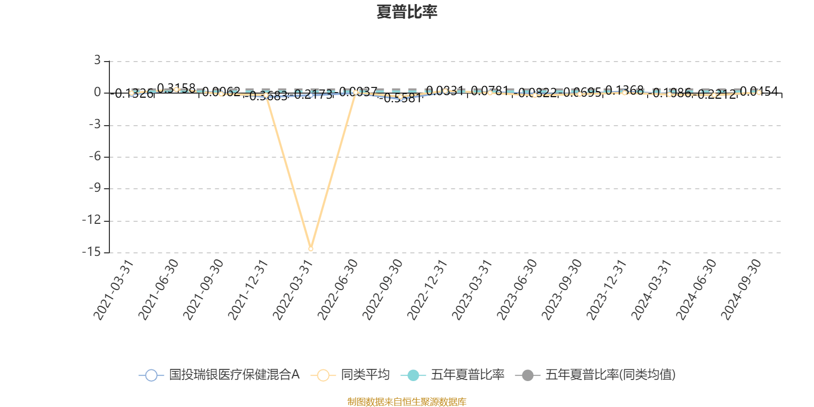 医保基金投资回报率，策略与未来展望 医保基金投资回报率