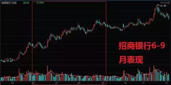 小白投资指南，如何选购优质基金与股票 小白怎样选购好基金股票