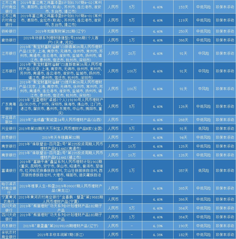 轻信高收益理财产品，背后的风险与教训 轻信高收益理财产品
