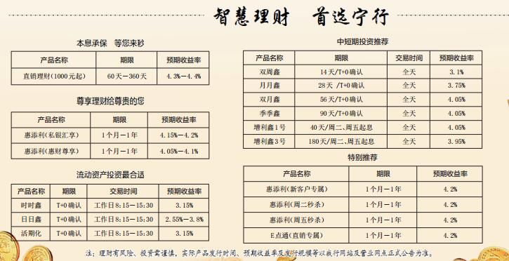 理财C类产品的短期优势 理财c类为什么适合短期