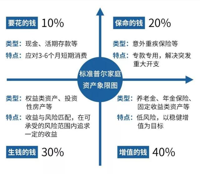 如何自己学理财，知乎上的实用指南 如何自己学理财知乎