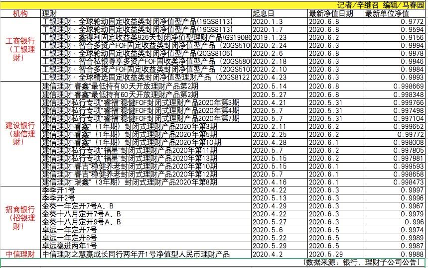 建信大湾区理财，基金的探索与实践 建信大湾区理财是基金吗