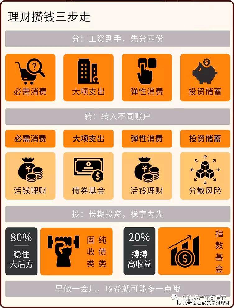 免费理财的途径与策略 免费理财怎么做