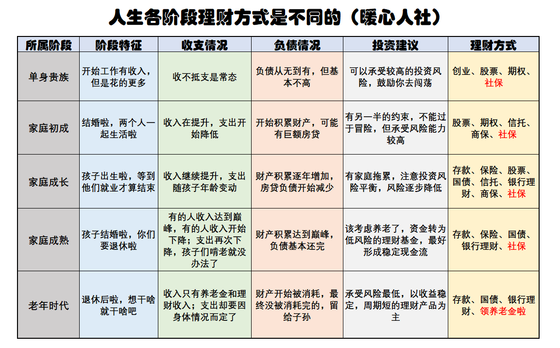 理财型保险，现代家庭财富规划的明智之选 理财型保险是什么