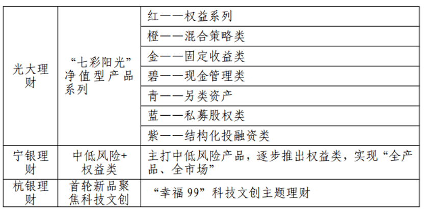 橡木公司理财策略探析 橡木公司理财