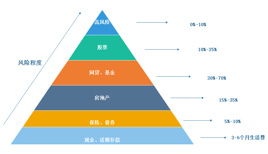 金领家庭理财案例分析与策略探讨 金领家庭理财案例分析