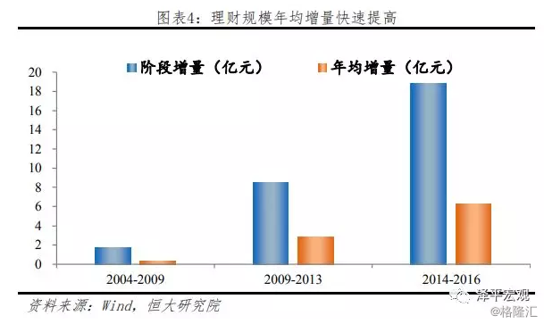 未来三年理财行业趋势展望 未来三年理财行业怎么样