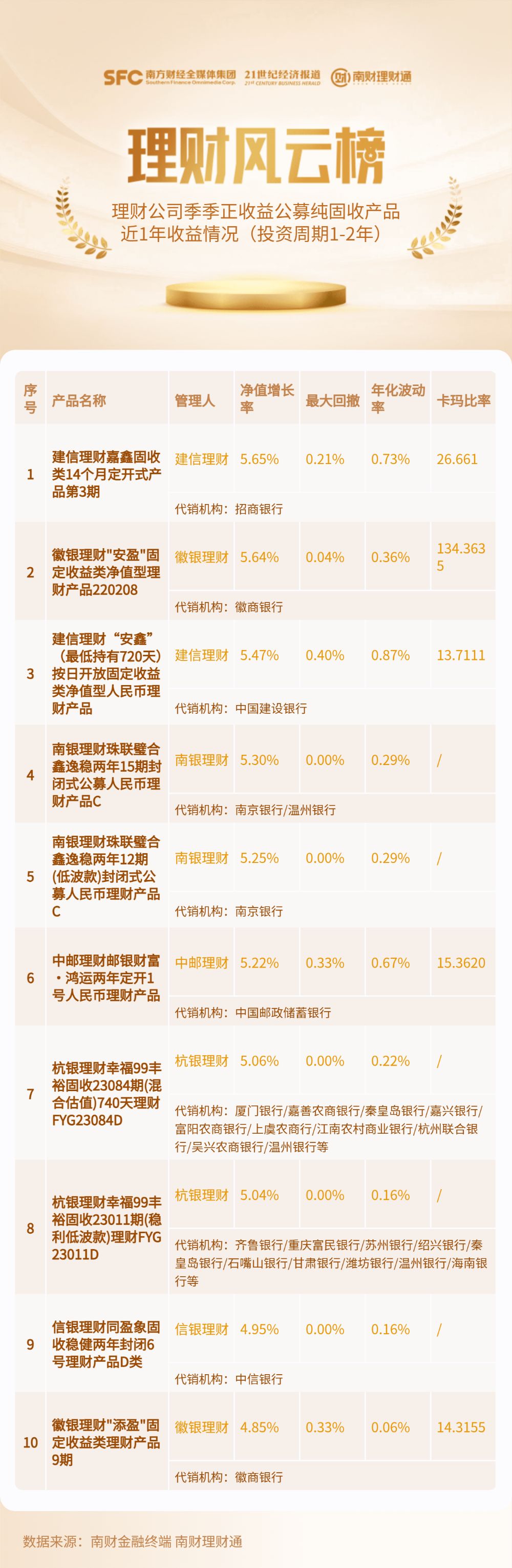 理财通一年收益查询与理财策略分析 理财通一年收益查询