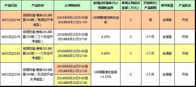 邮政理财产品安全性的深度解析 邮政理财产品安全不可靠